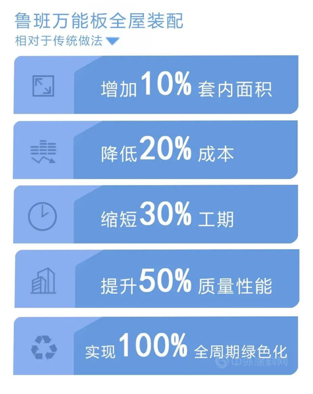 全屋裝配即裝即住 | @北新建材，你有一封來自中國建築材料聯合會(hui) 的表揚信