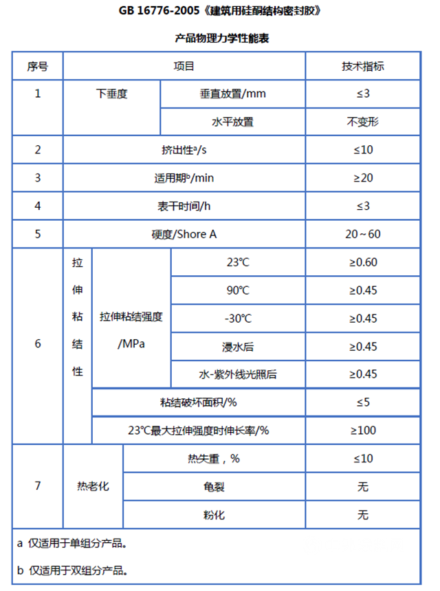 安泰膠談 | 一文看懂矽酮結構膠檢測項目