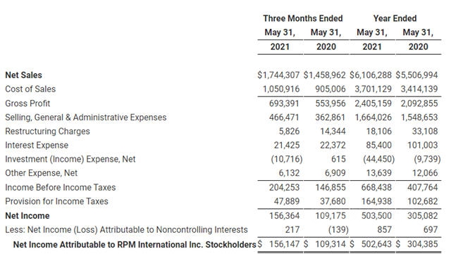 世界第五的立帕麥2021財年營收395億(yi) 元，淨利高增65%