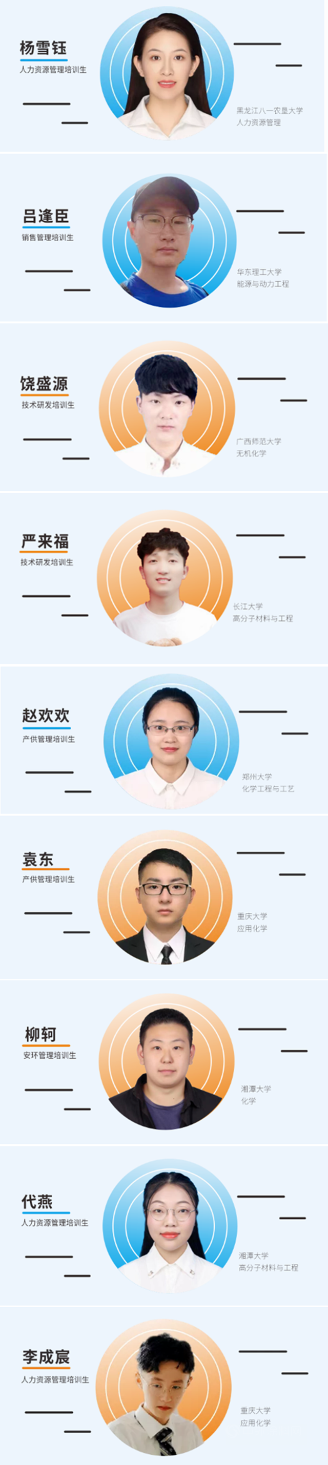 新征“辰”，新力量｜展辰新材召開2021年管培生迎新會(hui) 議