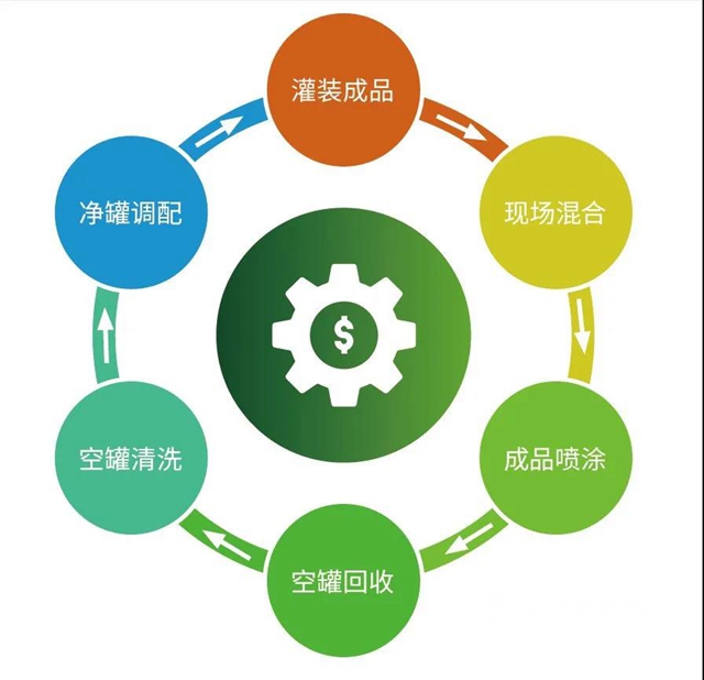海虹老人助力廣船國際升級IBC雙組份大包裝解決(jue) 方案