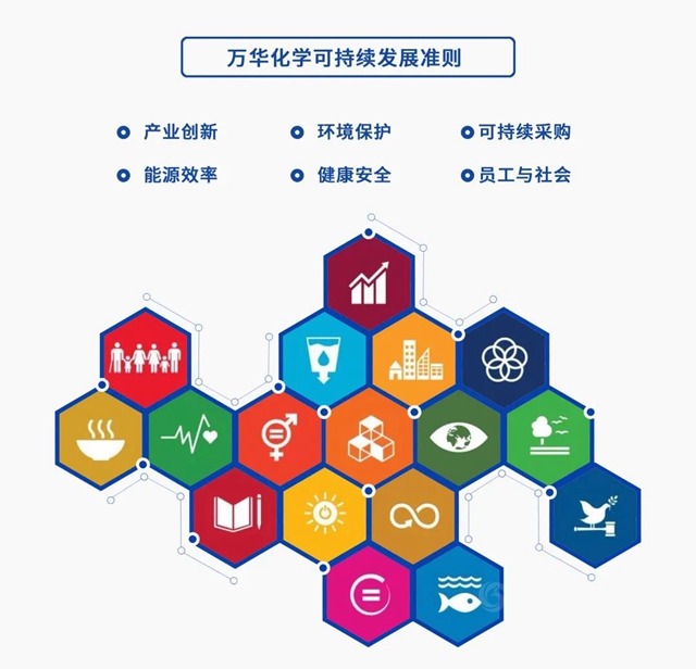 萬(wan) 華化學獲評CFS財經峰會(hui) 可持續發展典範企業(ye) 