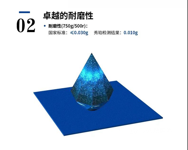 秀珀產(chan) 品 | 無溶劑環氧超耐磨防滑罩麵漆，一款“超能力”地坪產(chan) 品
