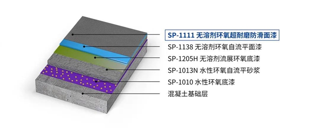 秀珀產(chan) 品 | 無溶劑環氧超耐磨防滑罩麵漆，一款“超能力”地坪產(chan) 品