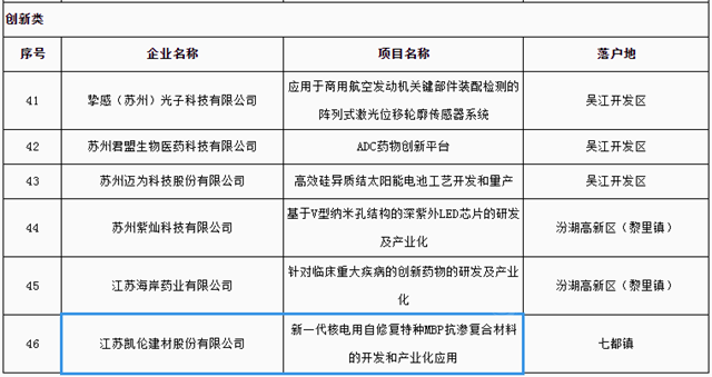 創新湖區 智匯吳江 ：凱倫(lun) 入選科技領軍(jun) 人才計劃項目