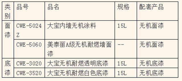 A級防火阻燃│大寶內(nei) 牆無機環保塗料