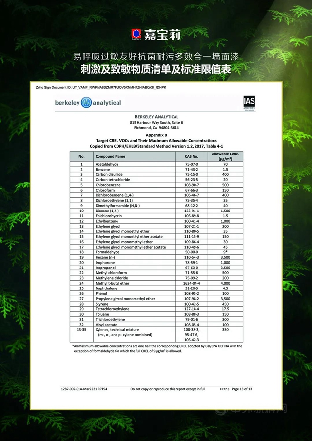 世界過敏性疾病日：嘉寶莉和您一起無懼過敏 暢享易呼吸