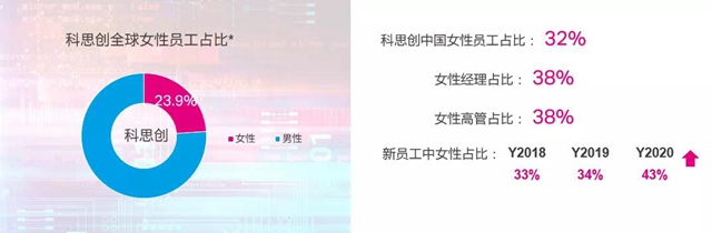 科思創：釋放“她”力量，2021世界人工智能大會(hui) ·AI女性菁英論壇來了