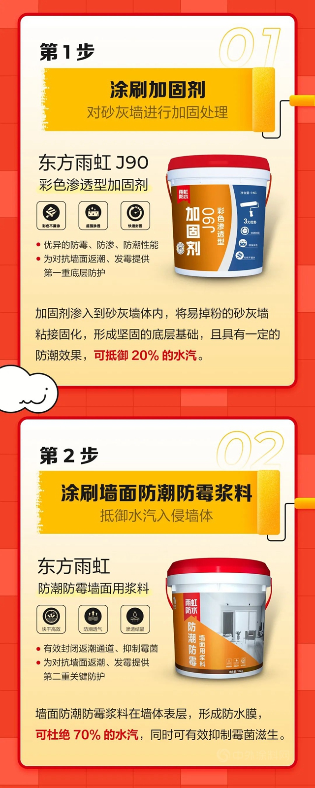 東(dong) 方雨虹：伏天防潮防黴，三步就搞定