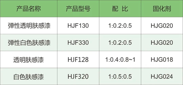 華隆膚感漆：觀之“見木不見漆”，觸之如親(qin) 膚般感受