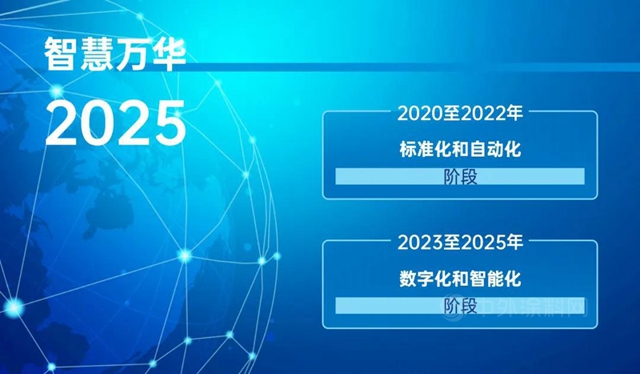總裁談數字化 | 賦能未來，以數字化變革催生萬(wan) 華發展新動能