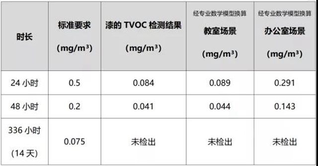 世界過敏性疾病日：嘉寶莉和您一起無懼過敏 暢享易呼吸