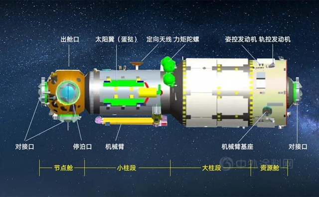 寶塔山漆:2028年，中國天宮空間站將是世界唯一！