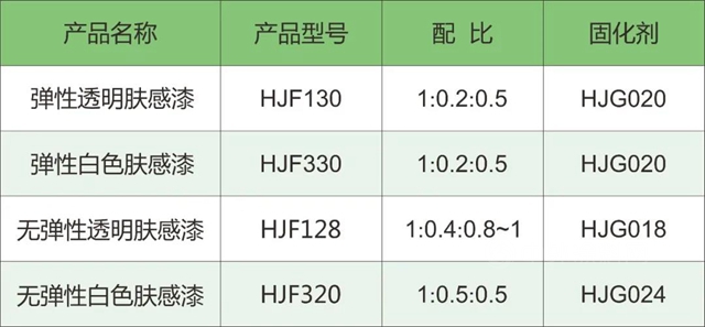華隆膚感漆：觀之“見木不見漆”，觸之如親(qin) 膚般感受