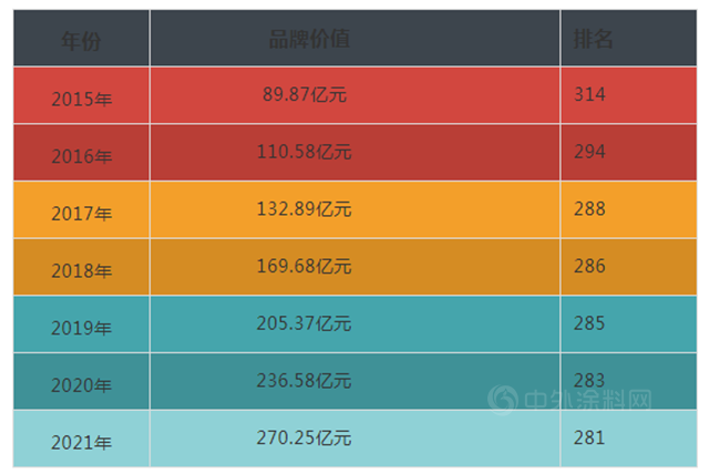 品質工程，值得信賴 | 巴德士再次中標弘陽地產(chan) 戰略集采