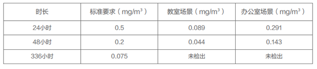 嘉寶莉：別讓新家變誘病空間，易敏人群選裝修材料要更謹慎