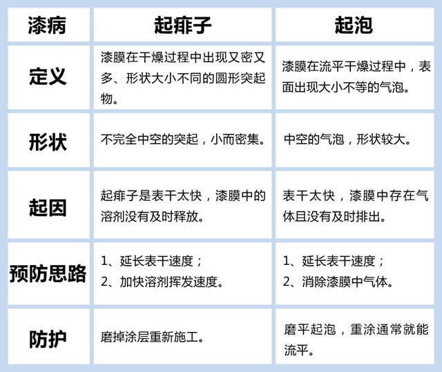 嘉寶莉：世紀難題！痱子VS起泡：到底是誰的“鍋”？