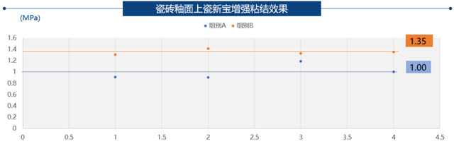 富思特「幫固係列」,建築外牆疑難問題係統解決(jue) 方案