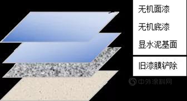 A級防火阻燃│大寶內(nei) 牆無機環保塗料