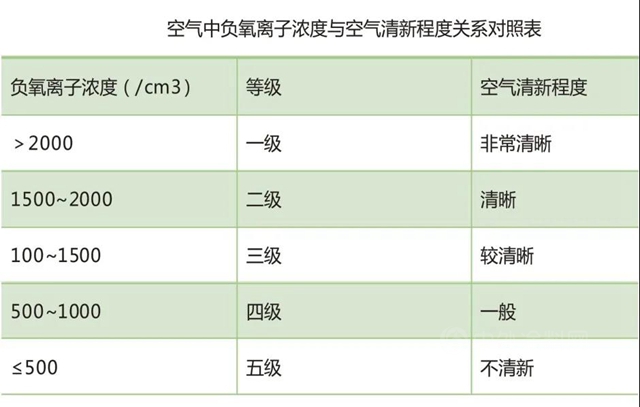 大寶新品推薦│高樂(le) 伯‧高倍安負離子牆麵漆，守護您每一次呼吸