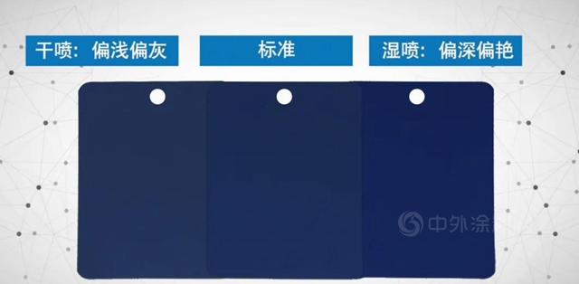 PPG專(zhuan) 業(ye) 汽車漆工藝加油站 I 色差產(chan) 生的原因