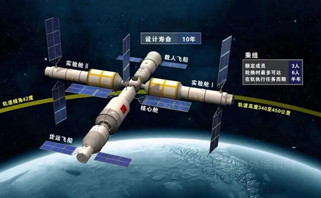 寶塔山漆:2028年，中國天宮空間站將是世界唯一！