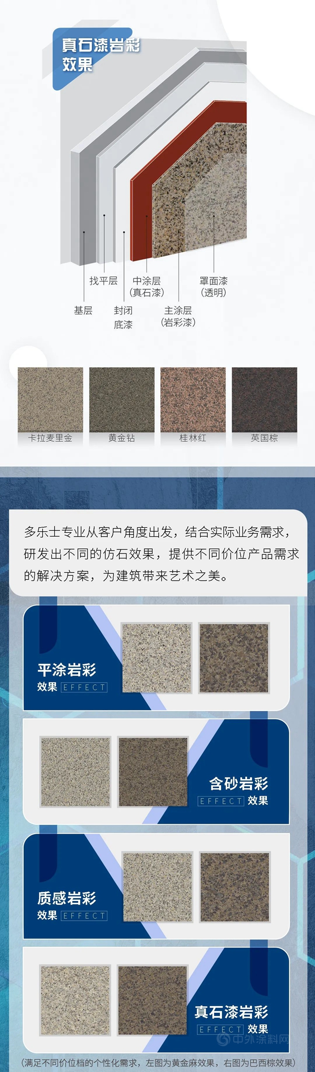 專(zhuan) 業(ye) 產(chan) 品|多樂(le) 士專(zhuan) 業(ye) 岩彩漆“真”的有一套！