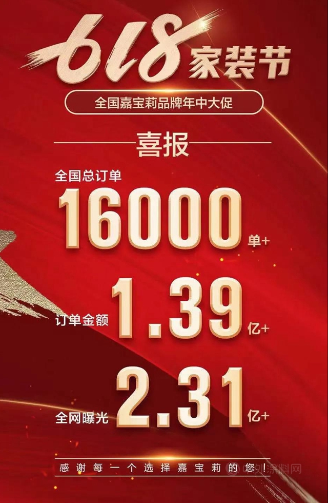 嘉寶莉大事記 | 第二季度“高光時刻”精彩回放
