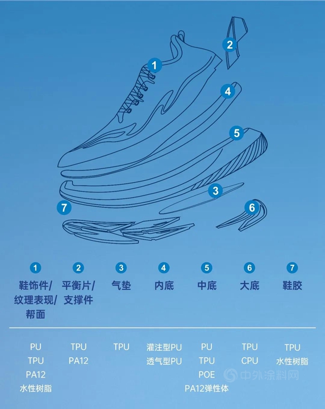 推動行業(ye) 發展 實現產(chan) 業(ye) 升級——萬(wan) 華化學亮相鞋材高峰論壇