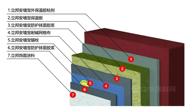 立邦創新科技 | 抵禦“大風吹”的外牆保溫體(ti) 係技術