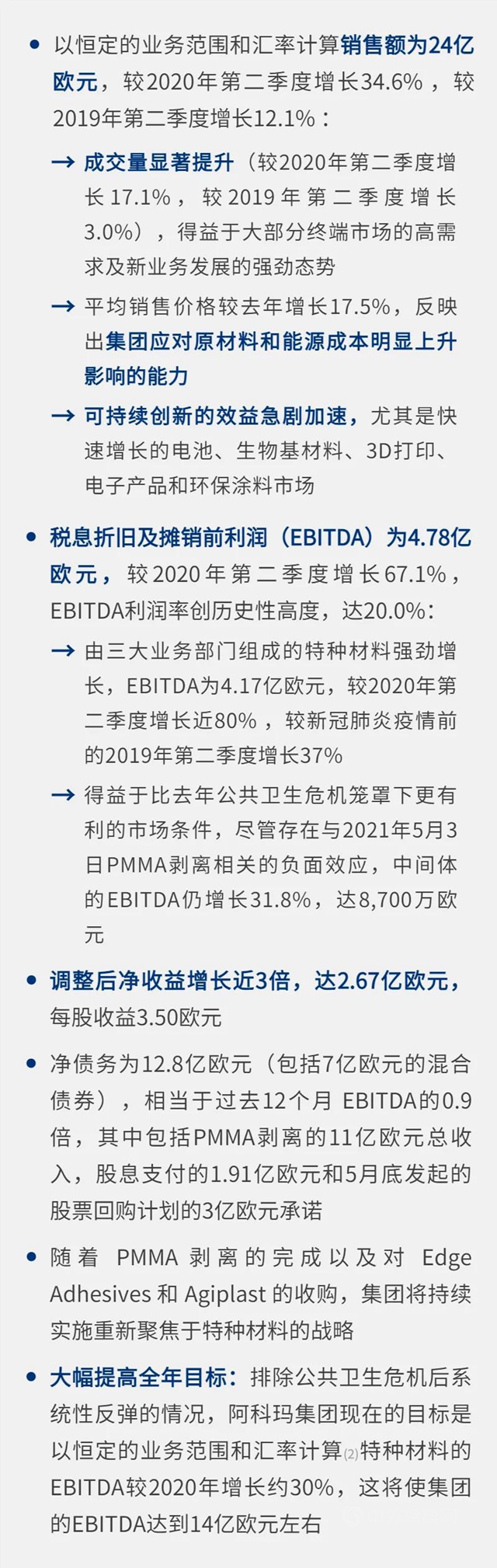 阿科瑪2021第二季度財報
