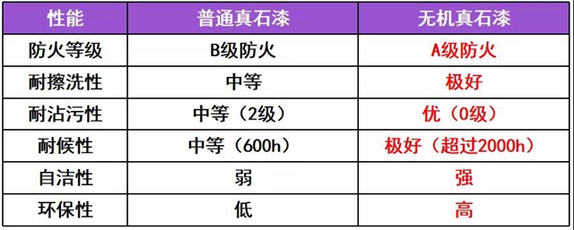 概念突破丨美塗士升級款無機真石漆麵世