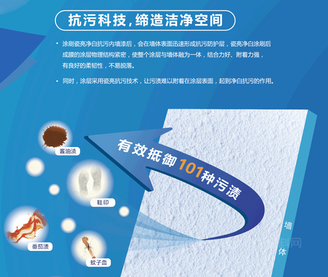 經典瓷亮淨白抗汙內(nei) 牆漆，打造淨白空間，讓您的家更舒適！