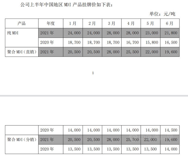 半年狂賺135億(yi) ！萬(wan) 華化學今年究竟能賺多少錢？