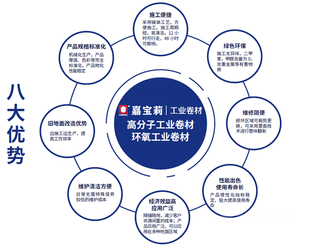 嘉寶莉：國之重汽 新材裝備！