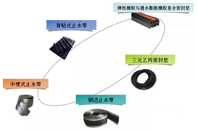 東(dong) 方雨虹：劍指隧道防水，再起征程