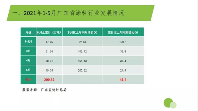 廣東(dong) 省塗料行業(ye) 協會(hui) 第八屆理事會(hui) 第八次工作會(hui) 議