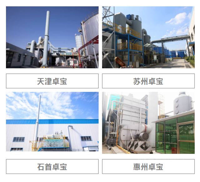 卓寶多款防水材料榮獲“中國綠色建材產(chan) 品”三星認證