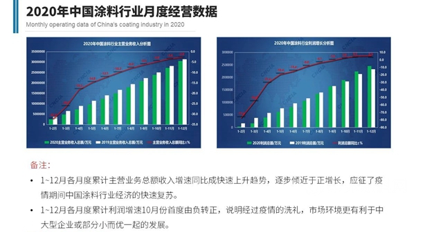 廣東(dong) 省塗料行業(ye) 協會(hui) 秘書(shu) 長呂水列：為(wei) 品牌強省而努力奮鬥