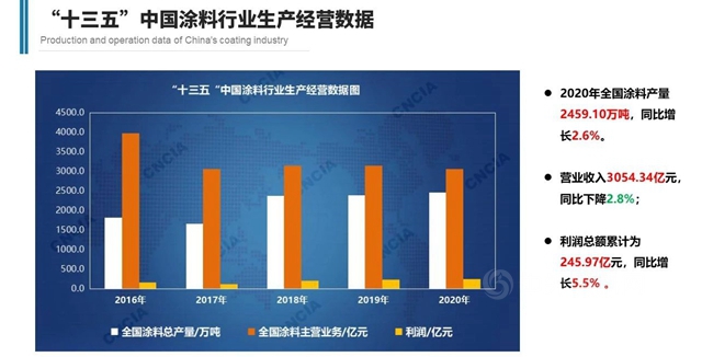 廣東(dong) 省塗料行業(ye) 協會(hui) 秘書(shu) 長呂水列：為(wei) 品牌強省而努力奮鬥