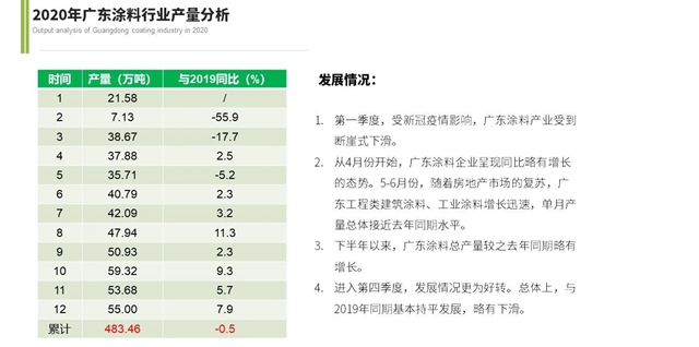 廣東(dong) 省塗料行業(ye) 協會(hui) 秘書(shu) 長呂水列：為(wei) 品牌強省而努力奮鬥