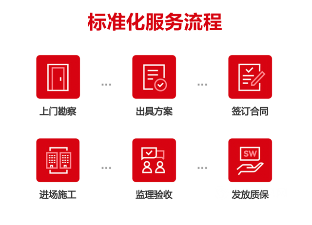東(dong) 方雨虹 維修案例｜修浴室10分鍾收費9千？這個(ge) 坑不要跳！