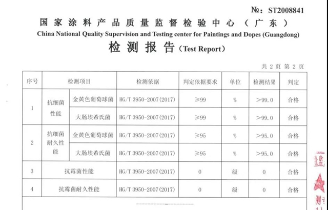 嘉寶莉：大雨過後，一定要注意家居空間的病菌、黴變！