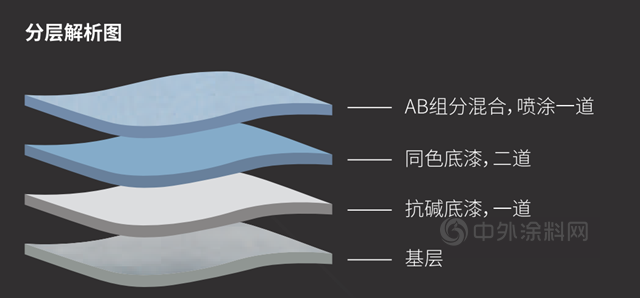 萬(wan) 磊微晶絨施工，2分鍾簡易上手好操作