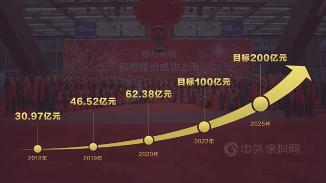 科順：穩了