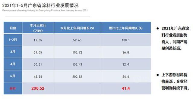 立足廣東(dong) ，粵響全球 | 巴德富全力鏈動塗料產(chan) 業(ye) 精彩發展