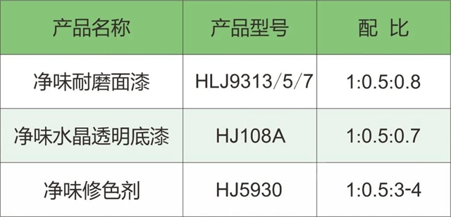 華隆塗料淨味耐磨啞光清麵漆，守護您每一次呼吸