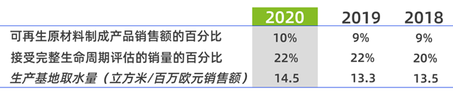 K Study丨阿科瑪助力循環經濟發展三要素（一）
