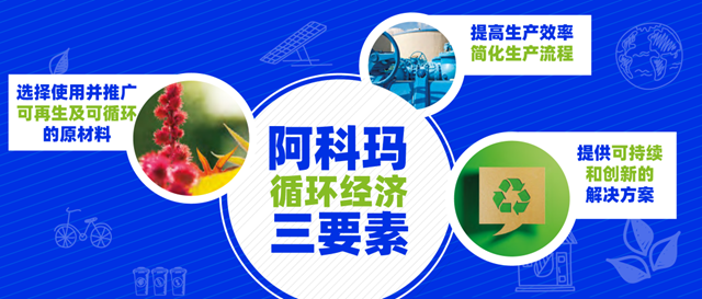 K Study丨阿科瑪助力循環經濟發展三要素（一）