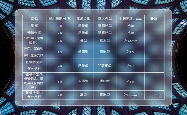 寶塔山 超級工程：看神鳥之翼下的塗裝體(ti) 係